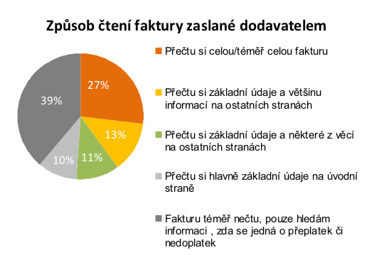 Změnou dodavatele elektrické energie lidé prodělají